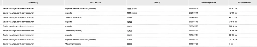 Hoofdafbeelding Volkswagen Golf Sportsvan