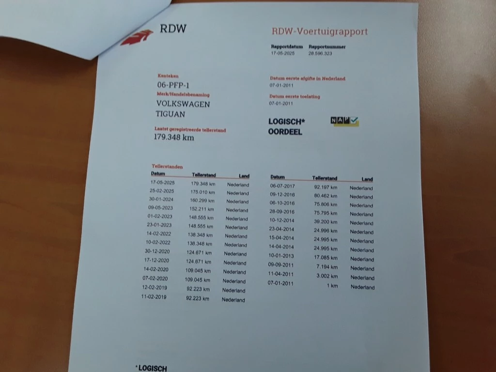 Hoofdafbeelding Volkswagen Tiguan