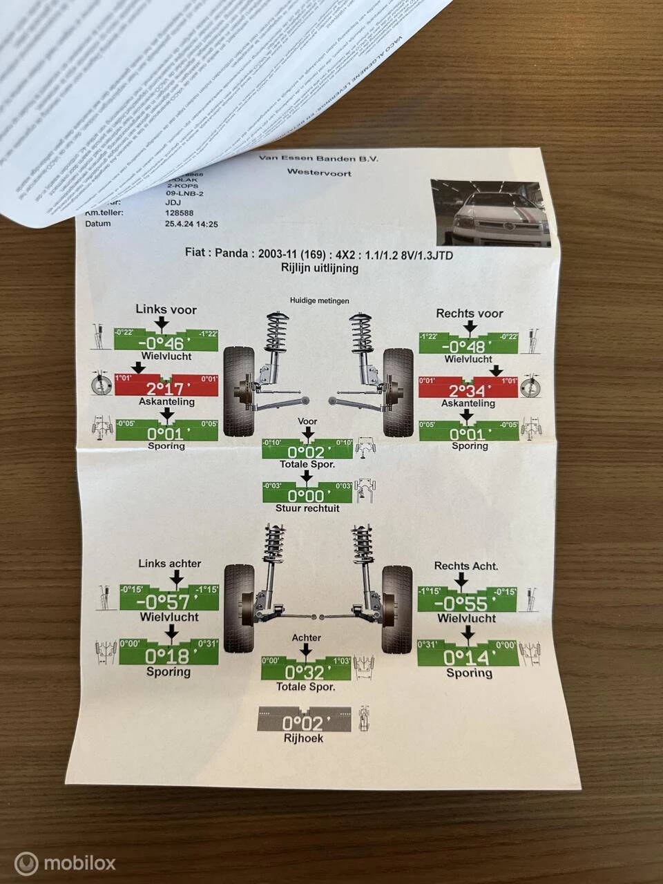 Hoofdafbeelding Fiat Panda