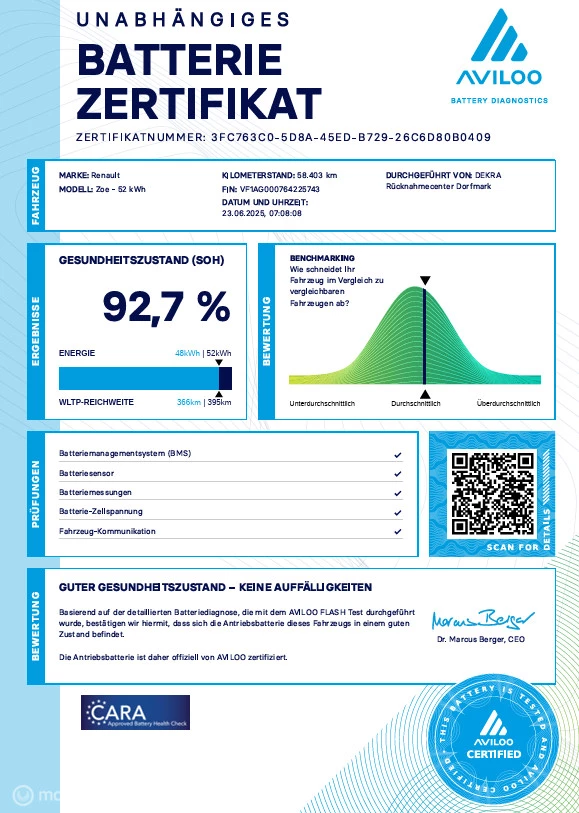 Hoofdafbeelding Renault ZOE