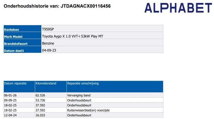 Hoofdafbeelding Toyota Aygo