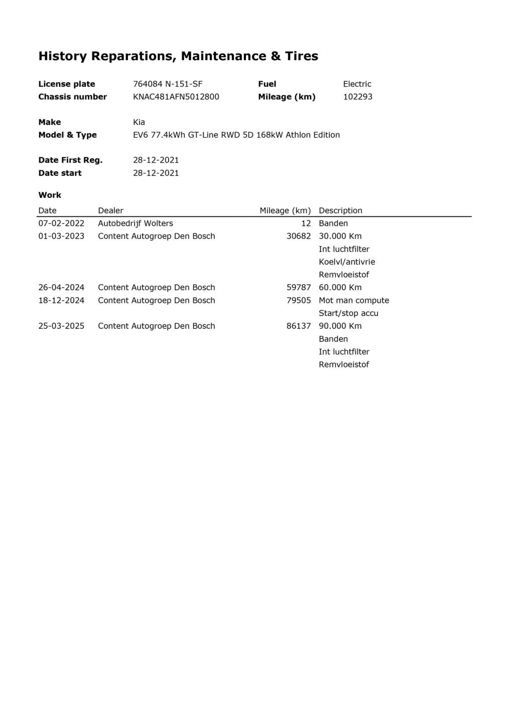 Hoofdafbeelding Kia EV6