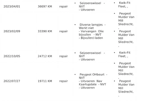 Hoofdafbeelding Peugeot 508