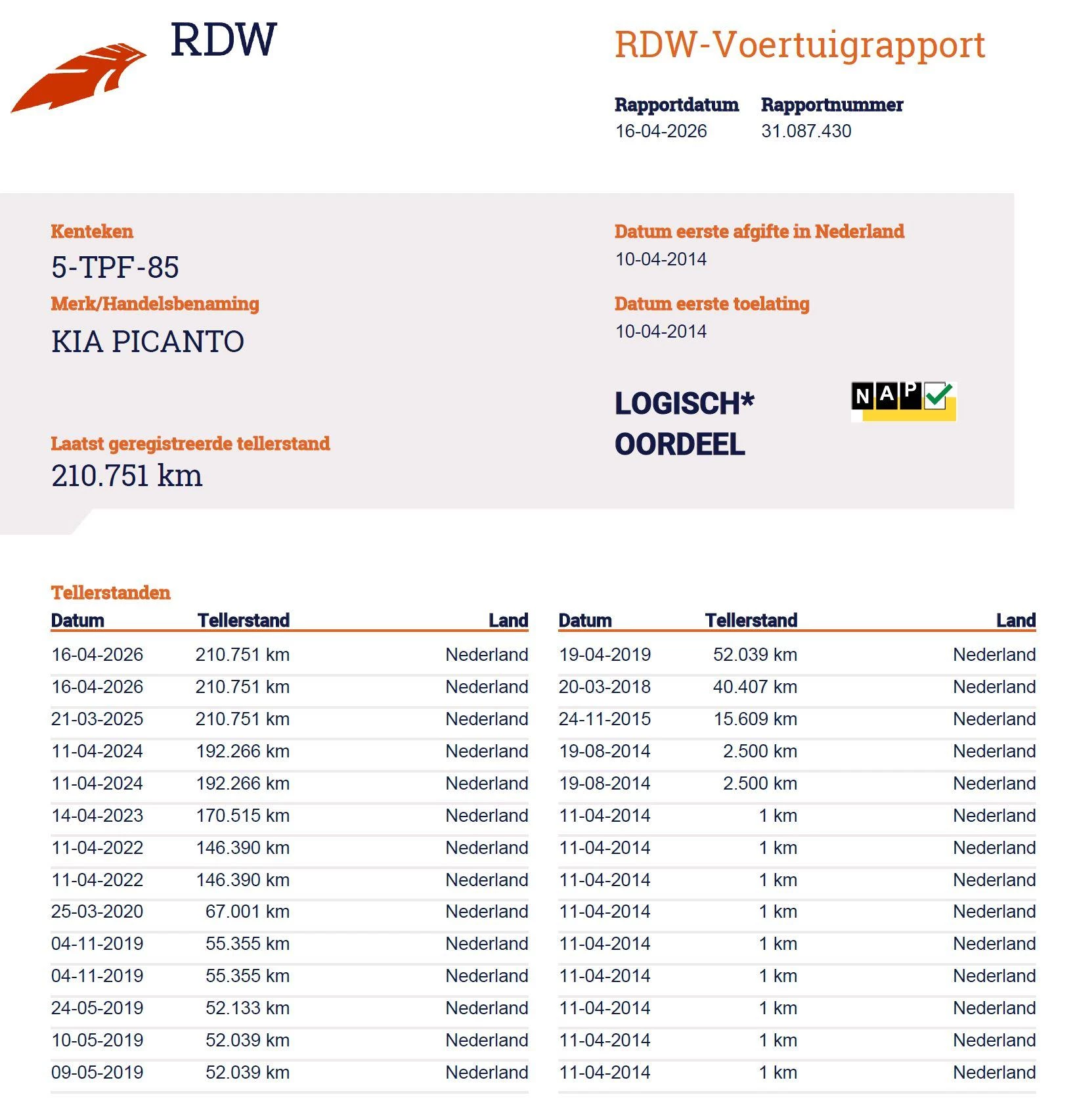 Hoofdafbeelding Kia Picanto