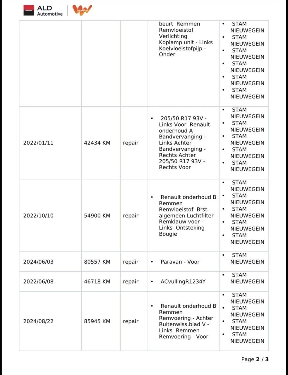 Hoofdafbeelding Renault Mégane Estate