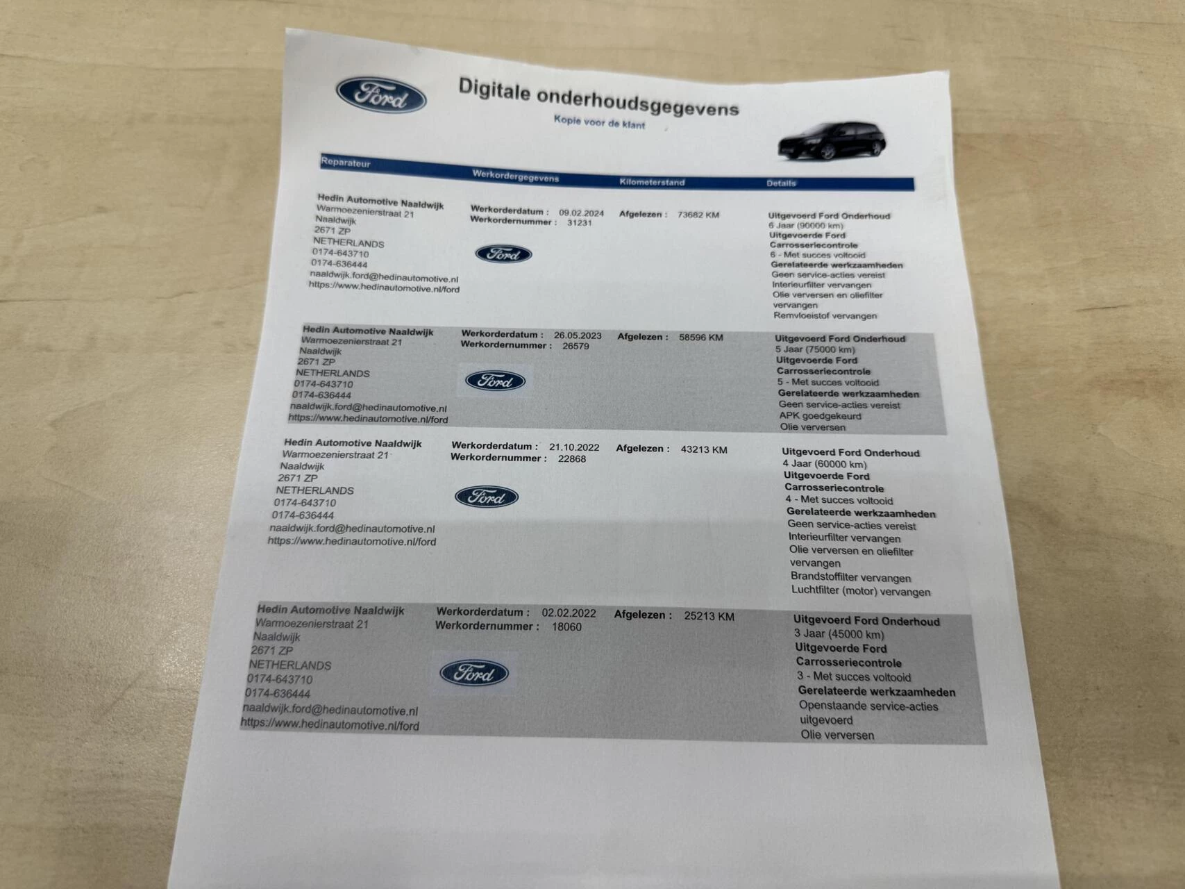 Hoofdafbeelding Ford Focus