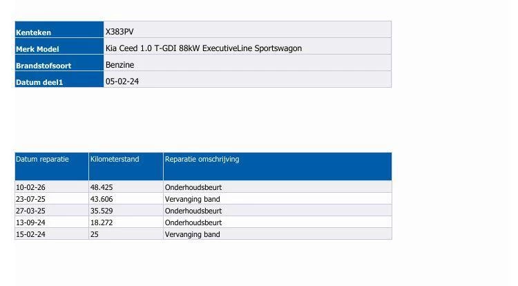 Hoofdafbeelding Kia Ceed Sportswagon