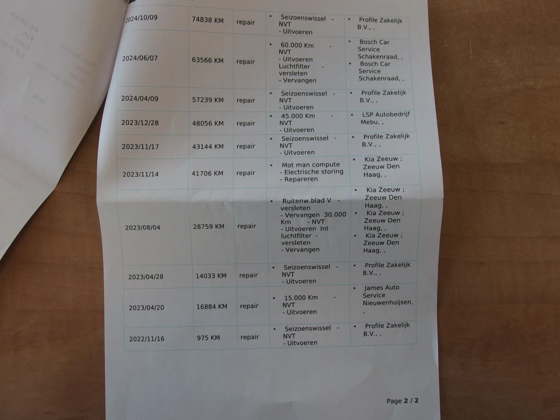 Hoofdafbeelding Kia Ceed