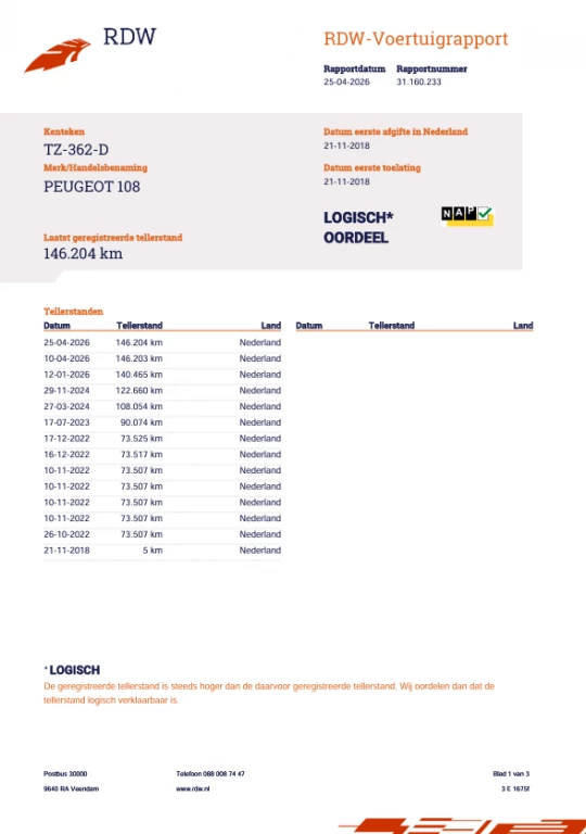 Hoofdafbeelding Peugeot 108