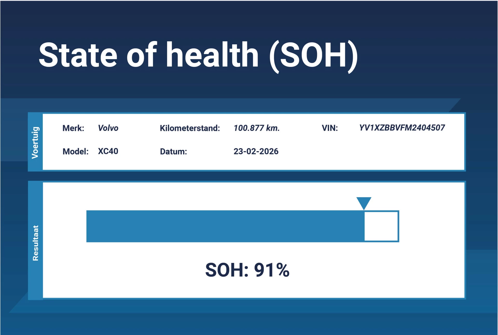 Hoofdafbeelding Volvo XC40
