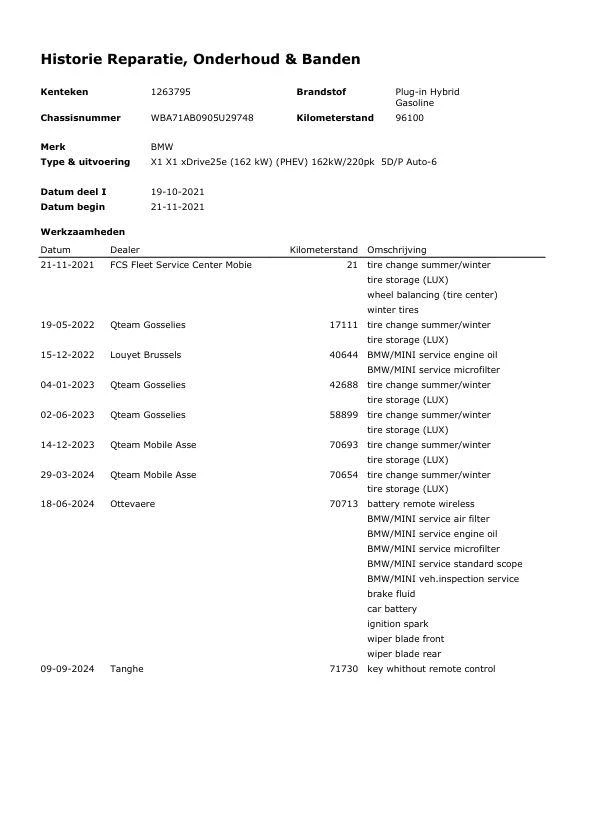 Hoofdafbeelding BMW X1