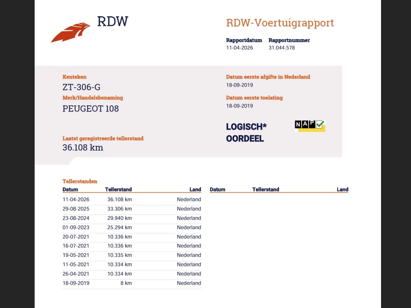 Hoofdafbeelding Peugeot 108