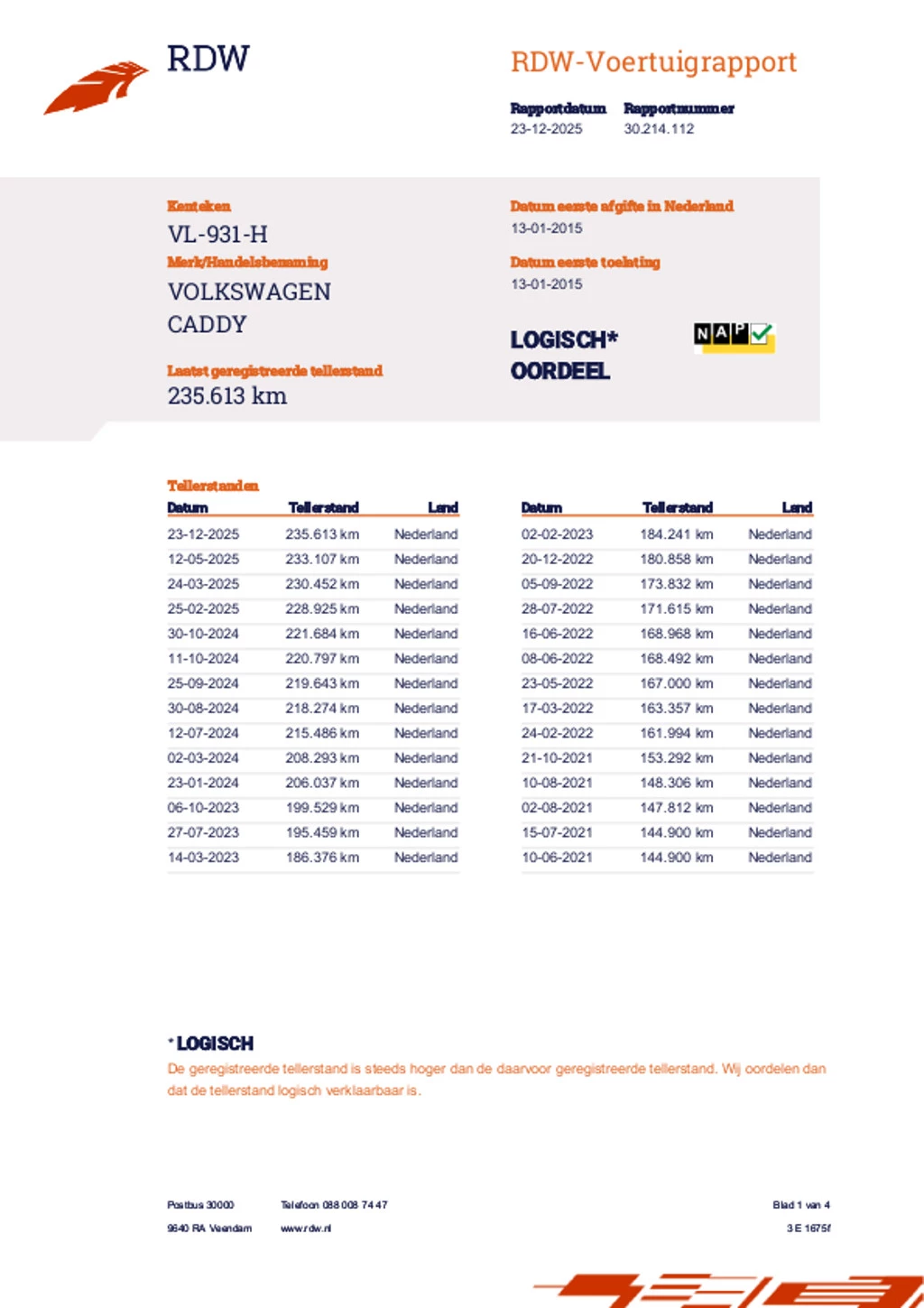Hoofdafbeelding Volkswagen Caddy