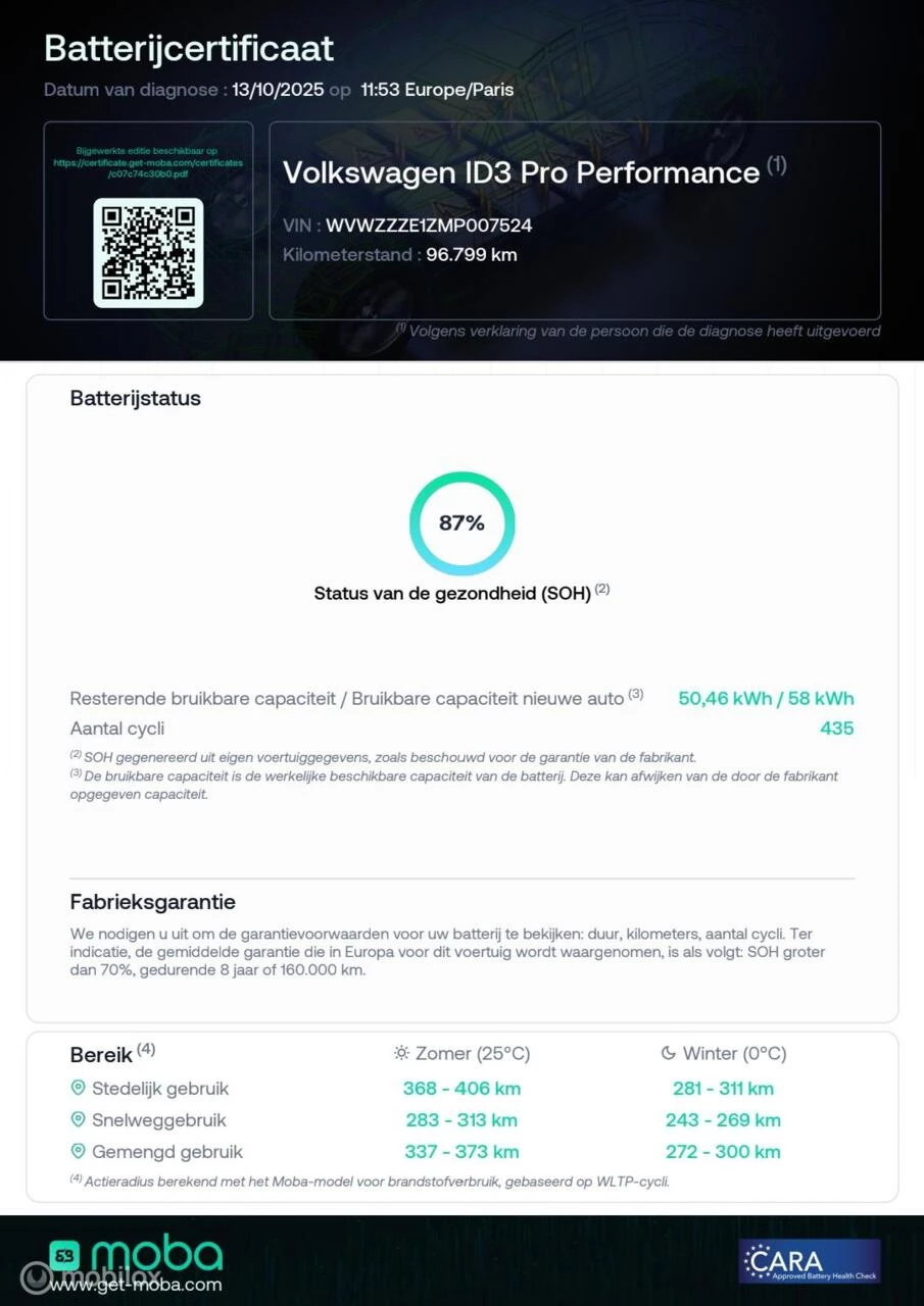 Hoofdafbeelding Volkswagen ID.3
