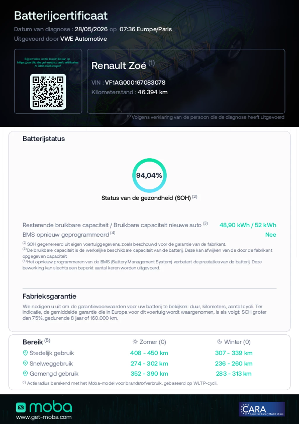 Hoofdafbeelding Renault ZOE