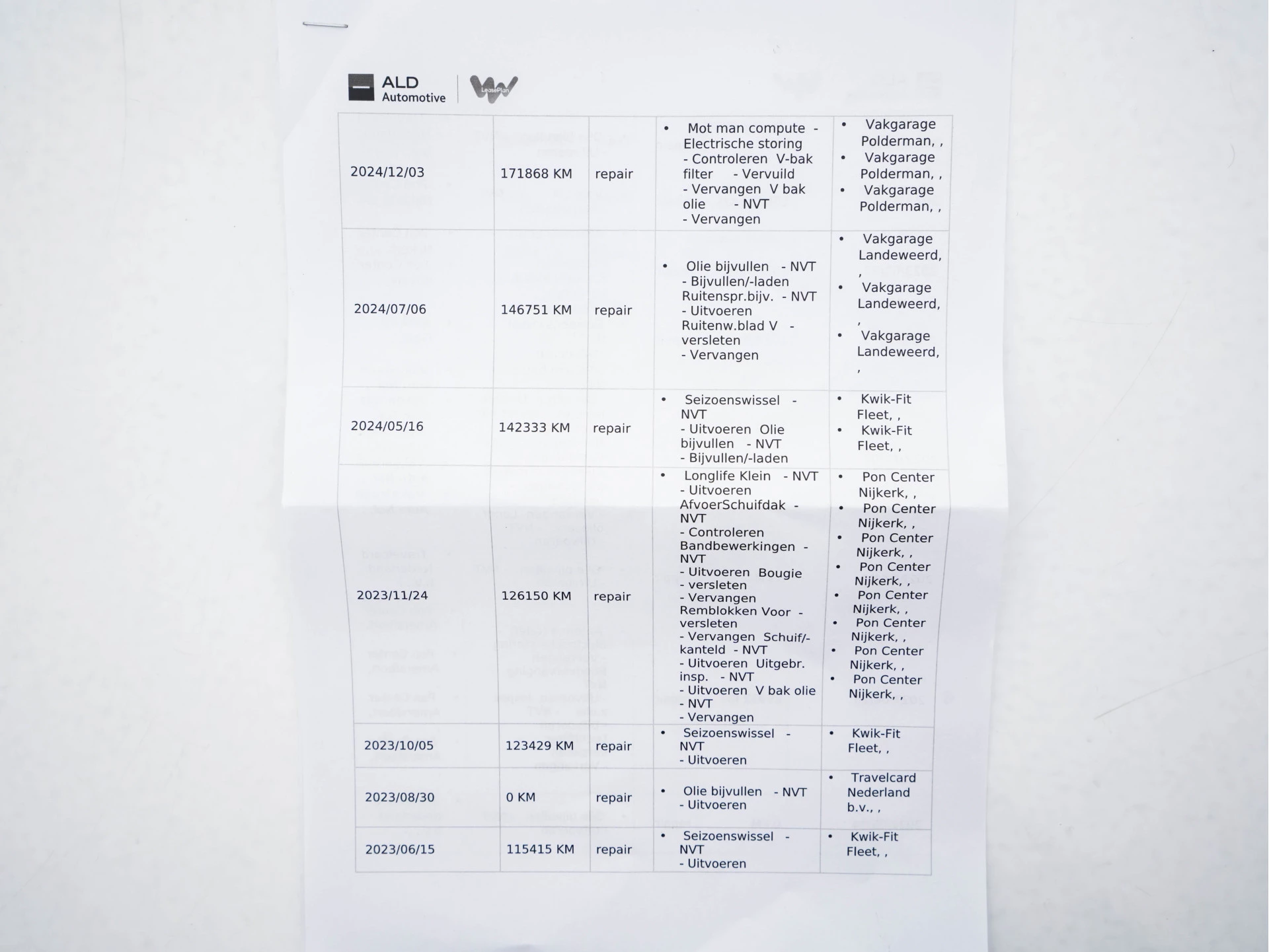 Hoofdafbeelding Volkswagen Tiguan Allspace