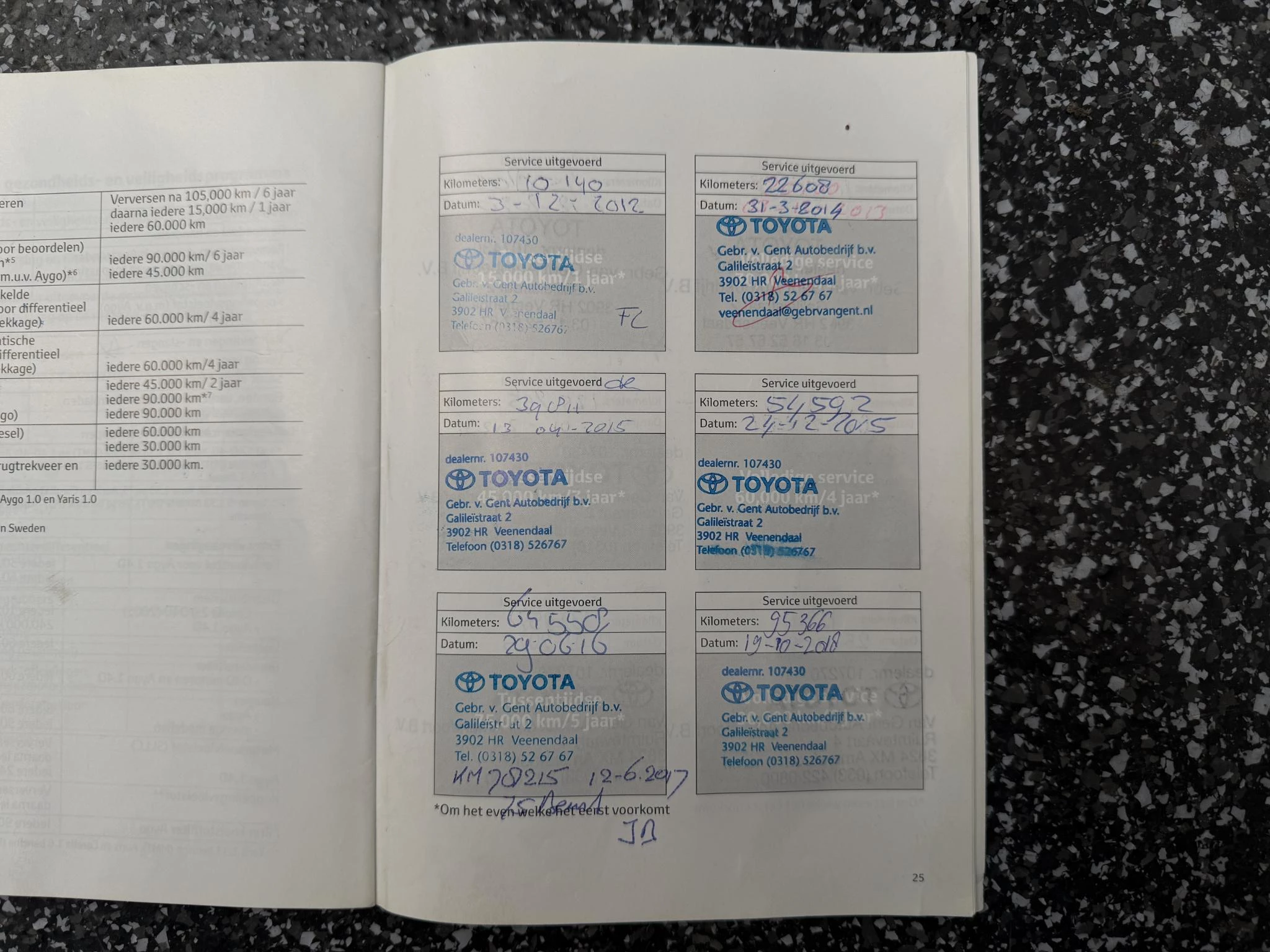 Hoofdafbeelding Toyota Verso