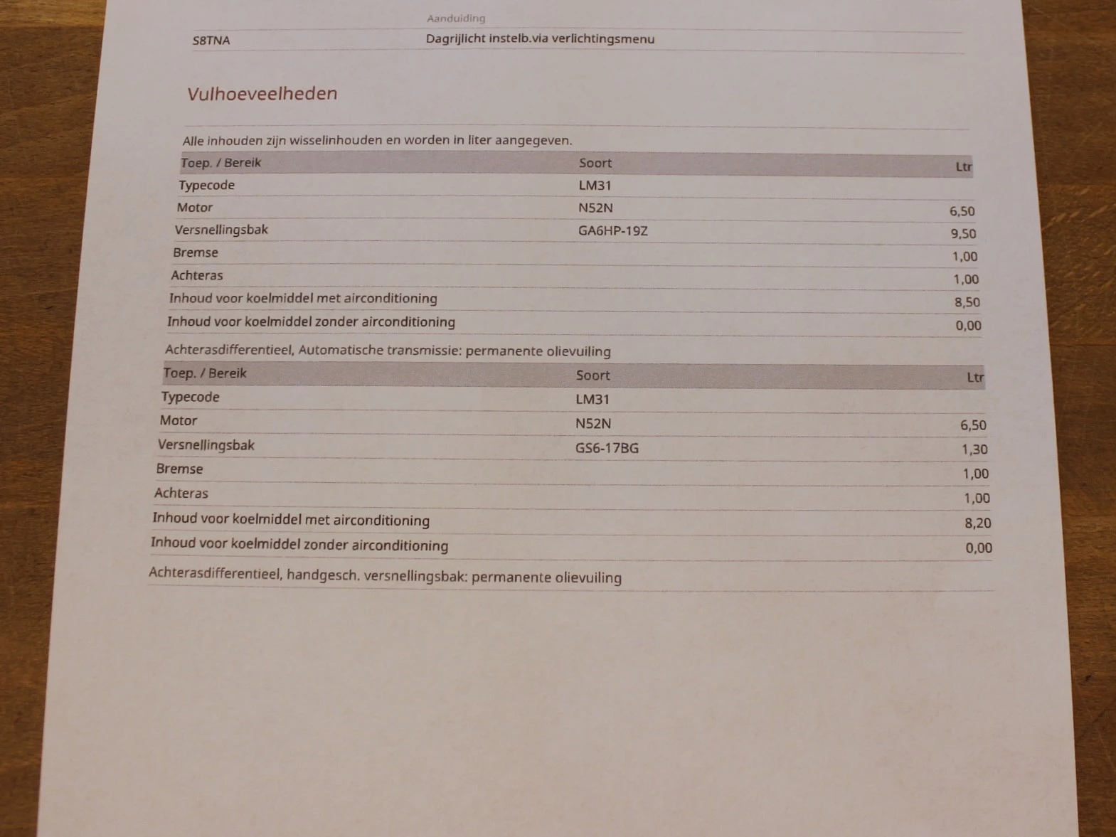 Hoofdafbeelding BMW Z4