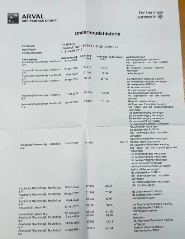 Hoofdafbeelding Renault Trafic