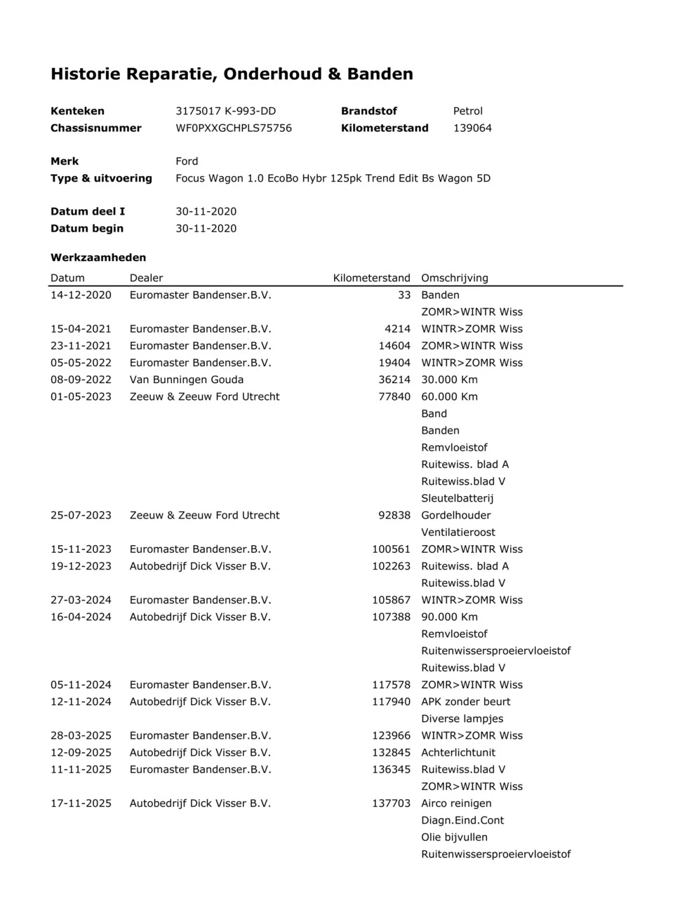 Hoofdafbeelding Ford Focus