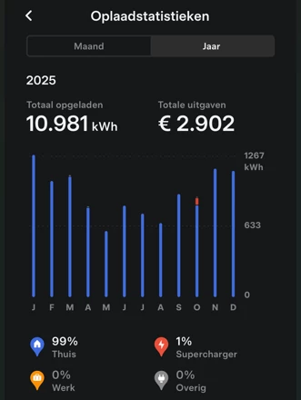 Hoofdafbeelding Tesla Model X