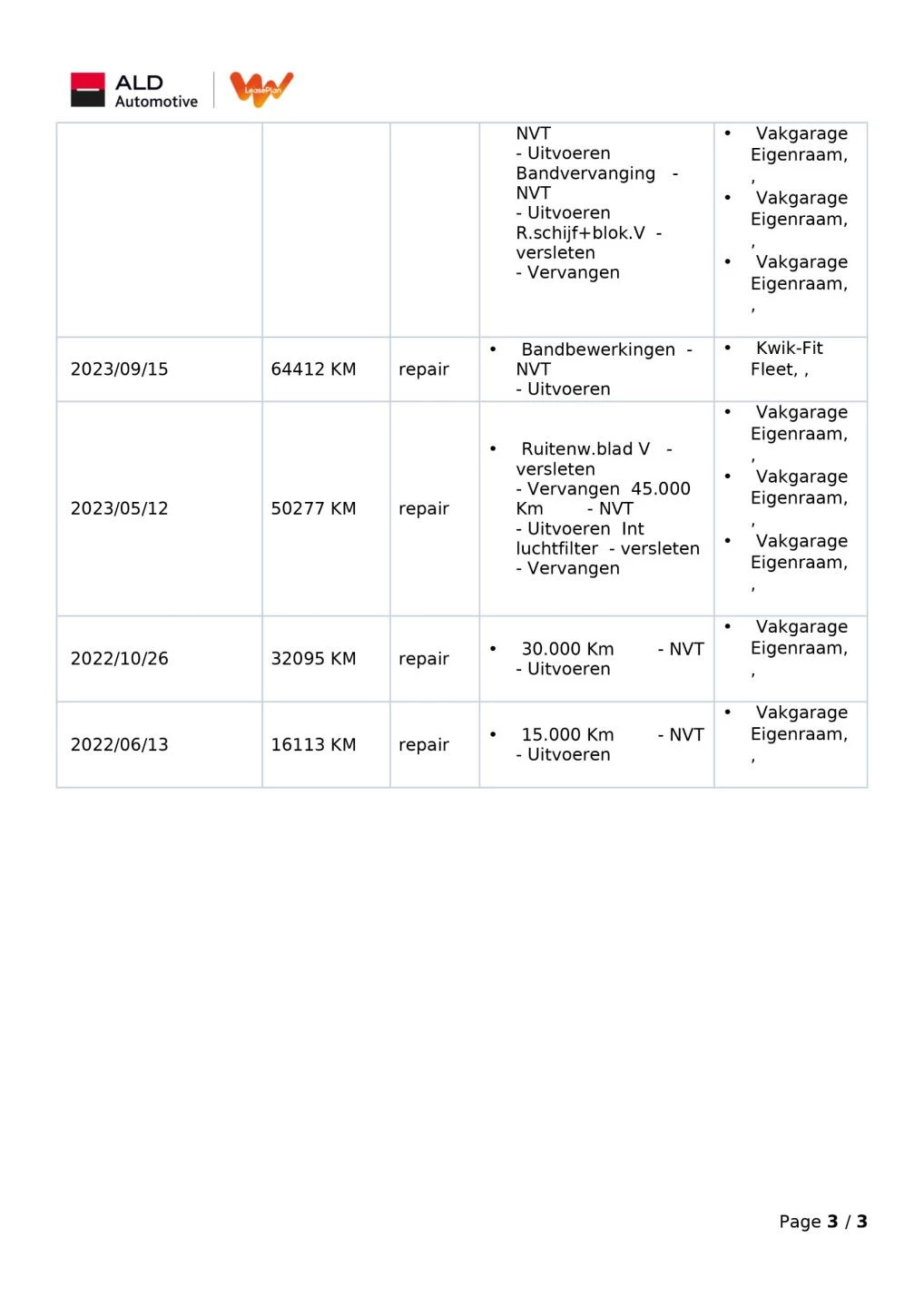 Hoofdafbeelding Kia Ceed