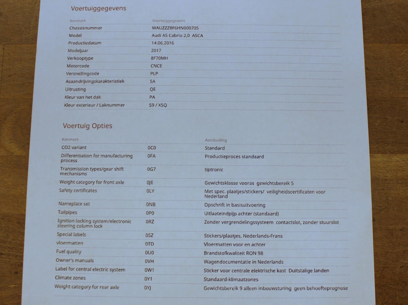 Hoofdafbeelding Audi A5