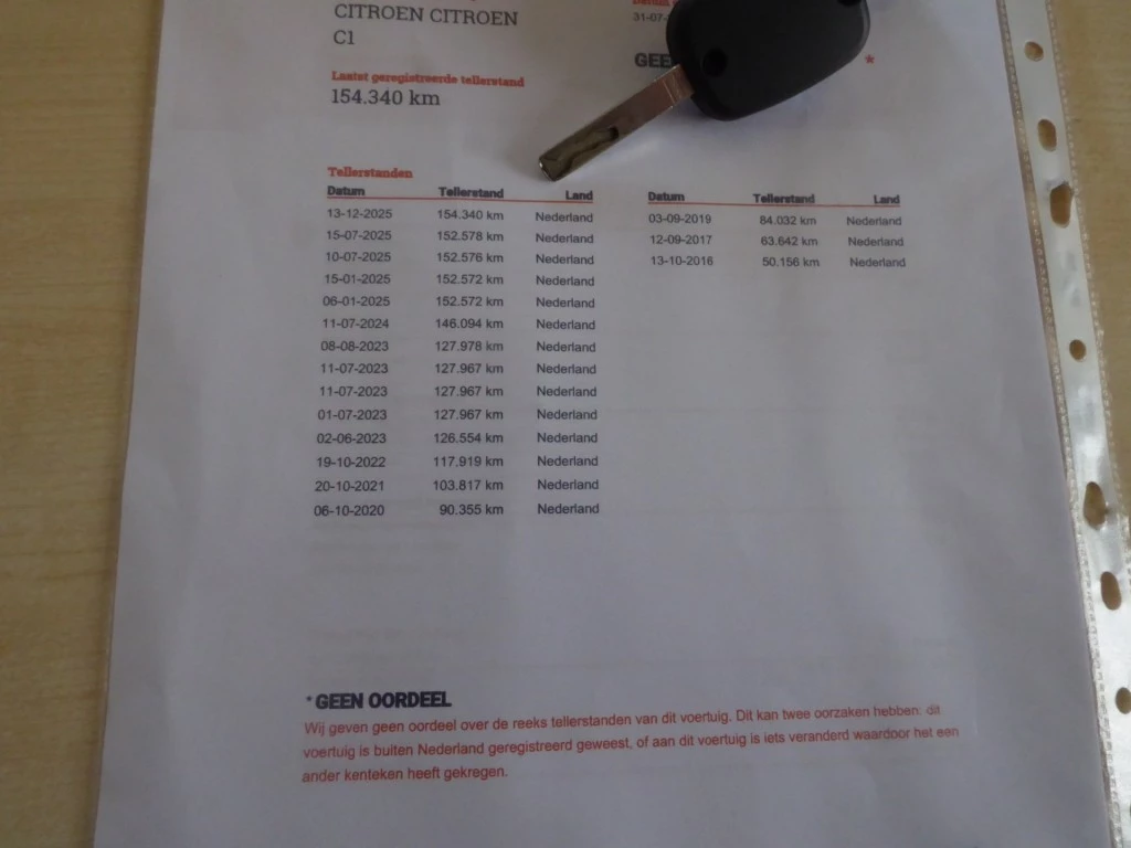 Hoofdafbeelding Citroën C1