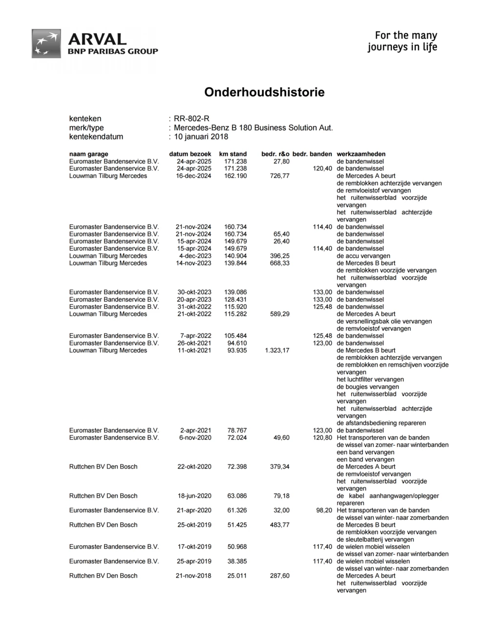 Hoofdafbeelding Mercedes-Benz B-Klasse