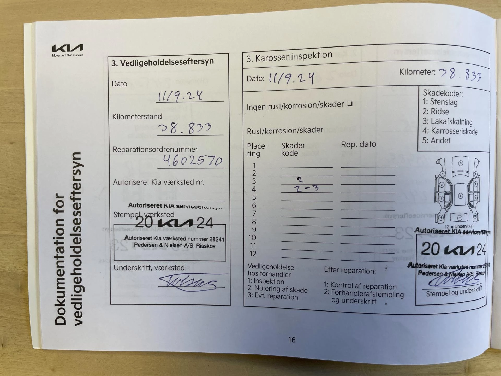 Hoofdafbeelding Kia Ceed