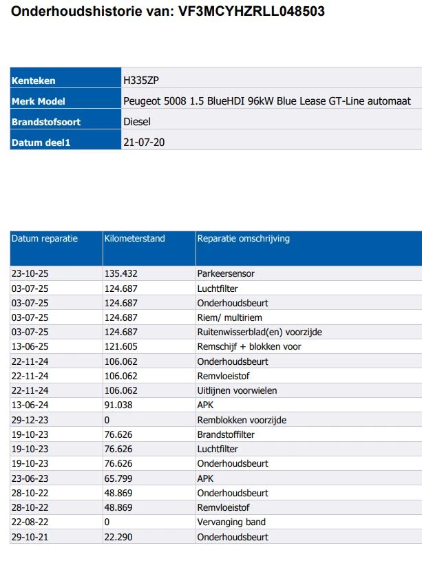 Hoofdafbeelding Peugeot 5008