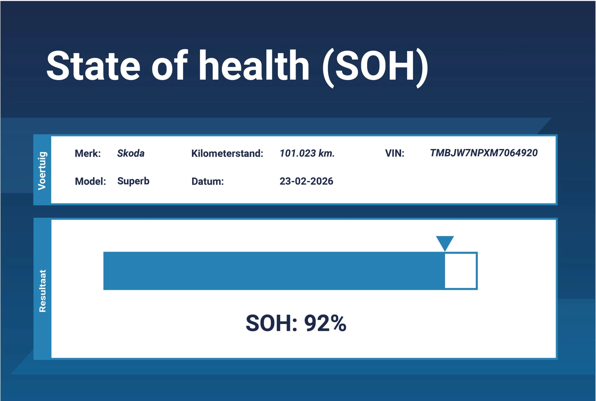 Hoofdafbeelding Škoda Superb