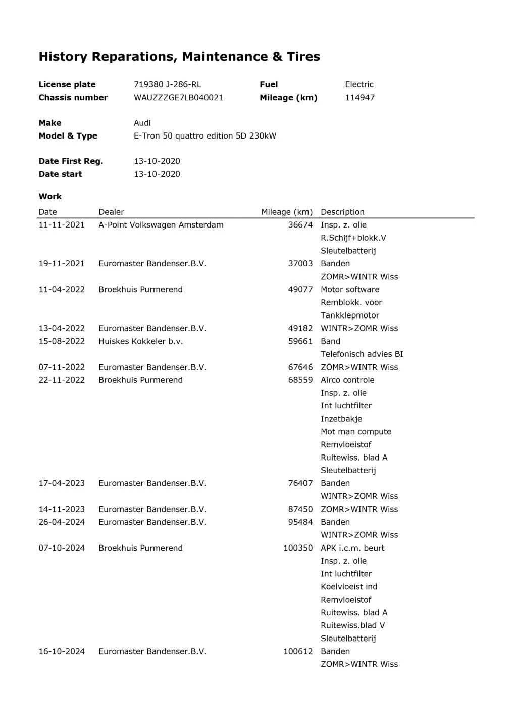 Hoofdafbeelding Audi e-tron