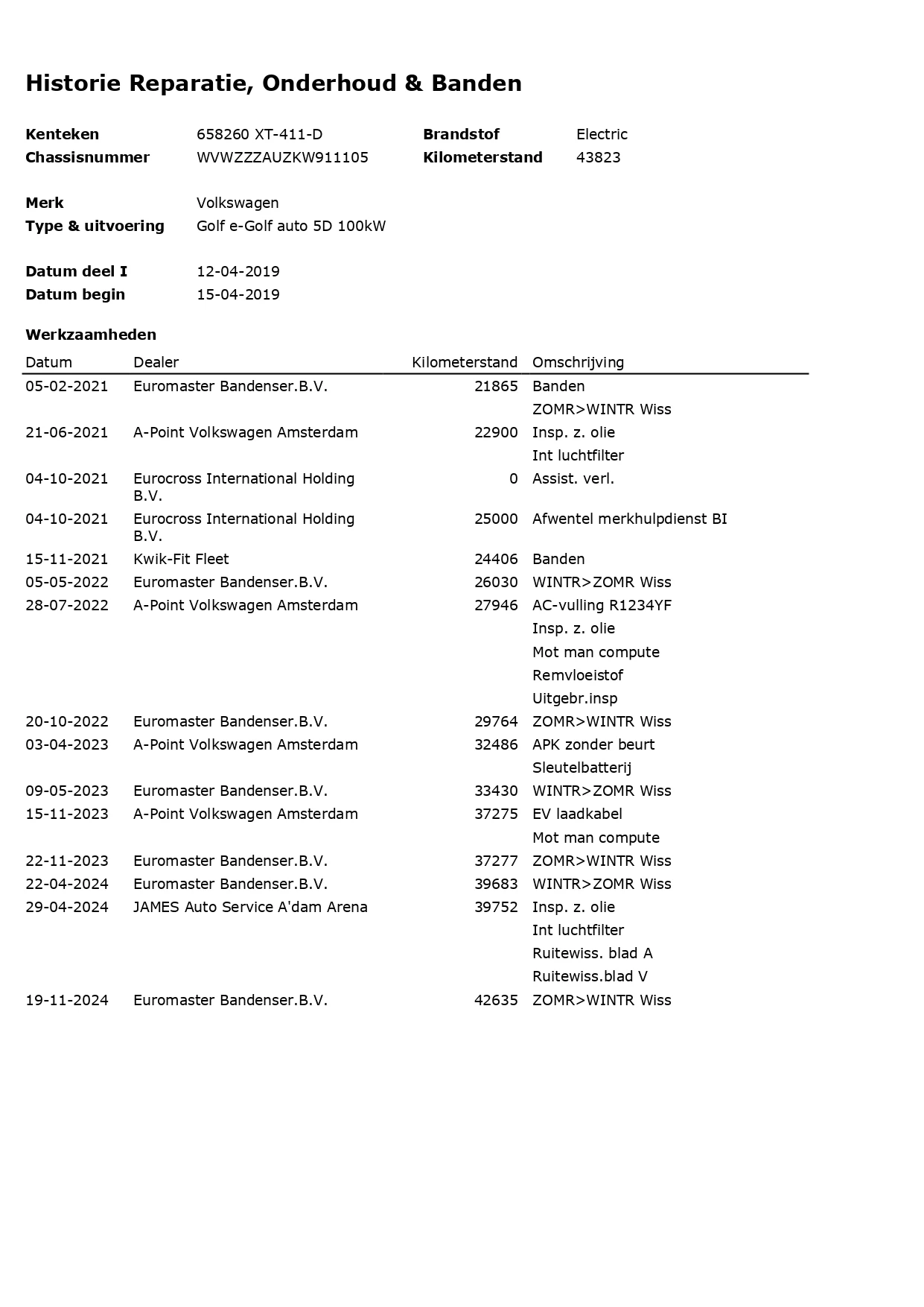 Hoofdafbeelding Volkswagen e-Golf