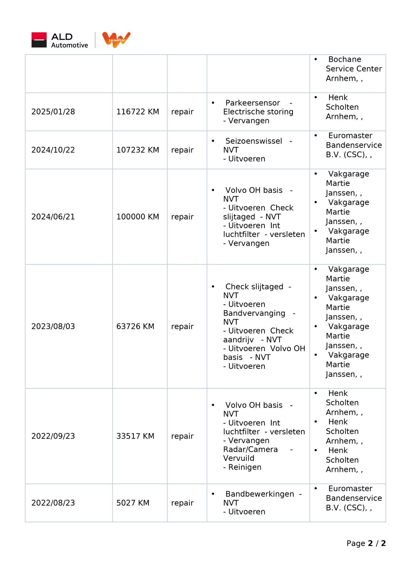 Hoofdafbeelding Volvo XC40
